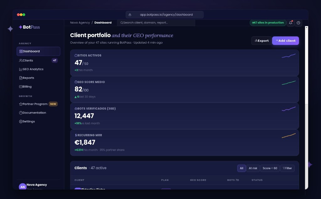 BotPass dashboard — AI visibility per client