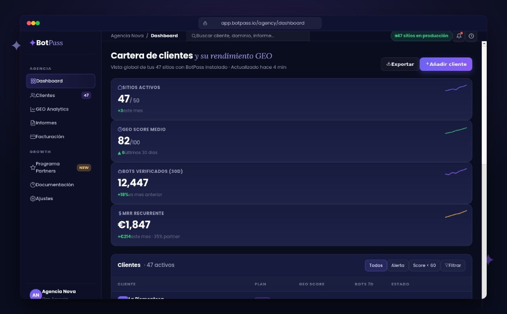 Panel de BotPass — visibilidad en IA por cliente